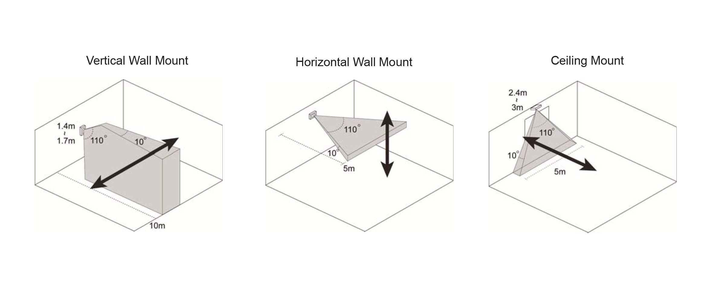 LUPUS - Linienbewegungsmelder - 3er SET – Bild 6